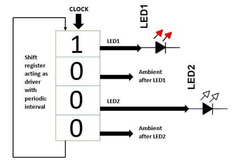 Diagram illustrating the LED driver switching functionality in a pulse oximeter circuit.
