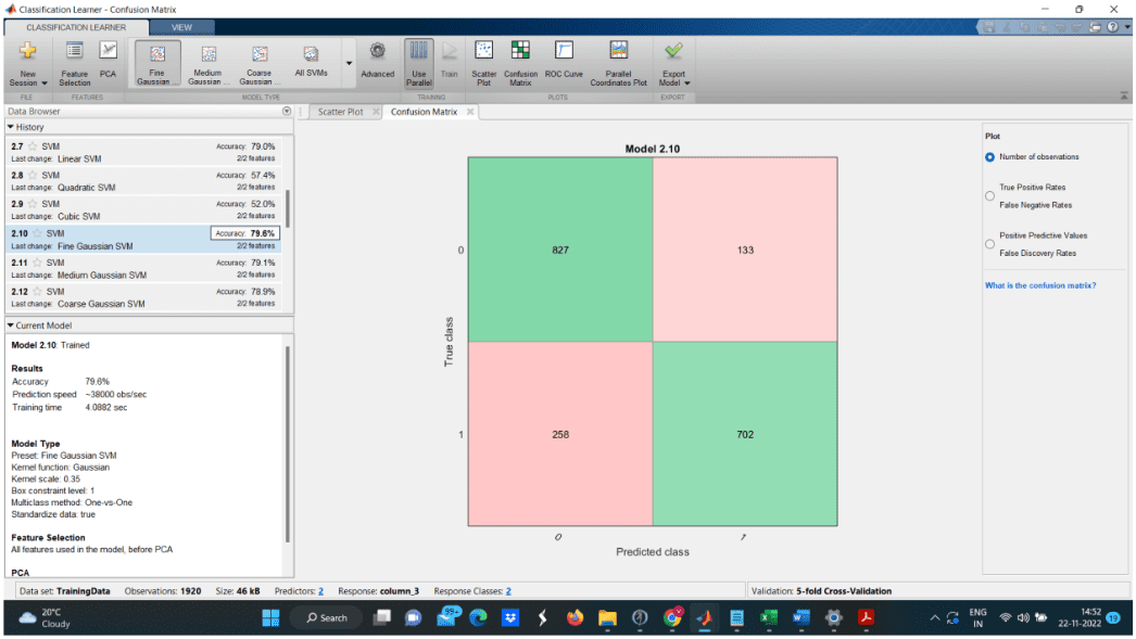 Confusion matrix for the SVM classifier used in machine learning analysis.