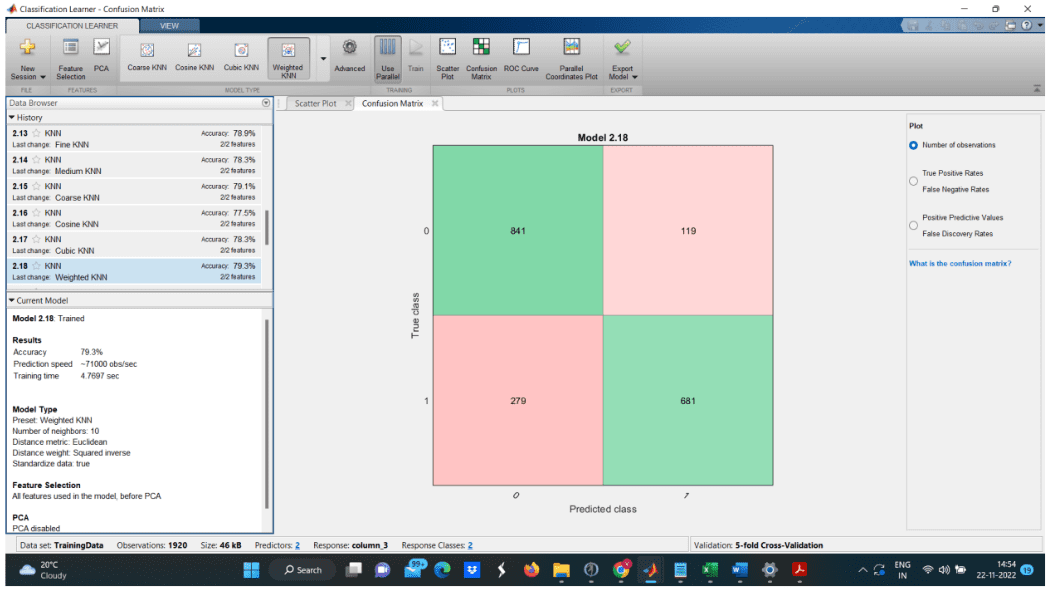 Confusion matrix for the KNN classifier used in machine learning analysis.