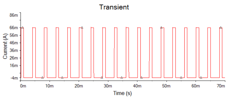 Graph showing the current control results using the proposed approach.