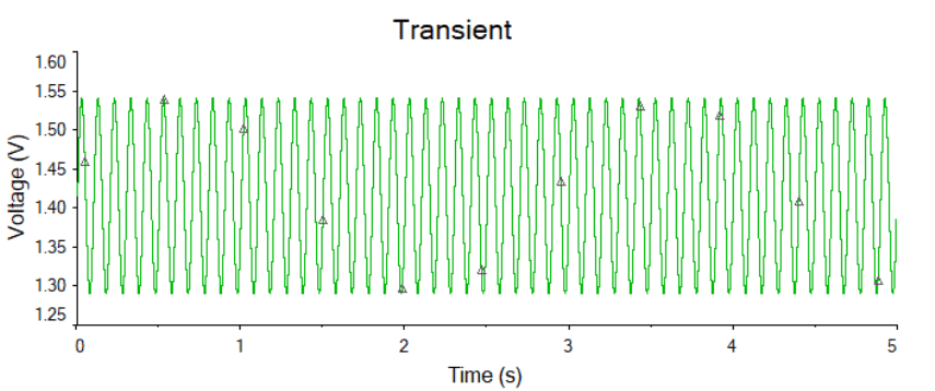 Output waveform of the photodiode receiver circuit.