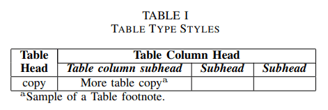 Table I demonstrating table type styles with proper formatting. The table includes a header row with bold and italicized subheadings and a footnote below. It follows best practices for table placement by positioning the table head above the data. This aligns with the guidelines for positioning figures and tables at the top or bottom of columns while ensuring clarity and proper citation in the text