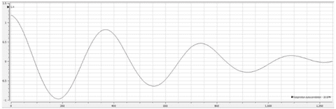 Graph displaying PPG-IR and PPG-RED waveforms for SpO2 calculation.
